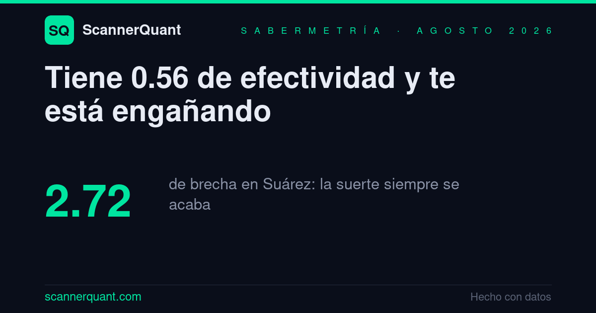 Infografía: tabla de seis lanzadores con la brecha entre su efectividad y su xERA, agosto de 2026.