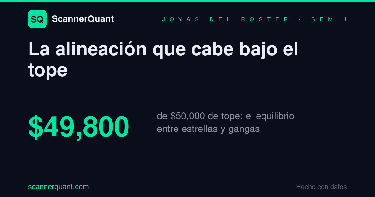 Infografía: alineación de fantasy bajo tope salarial, Joyas del Roster Semana 1.