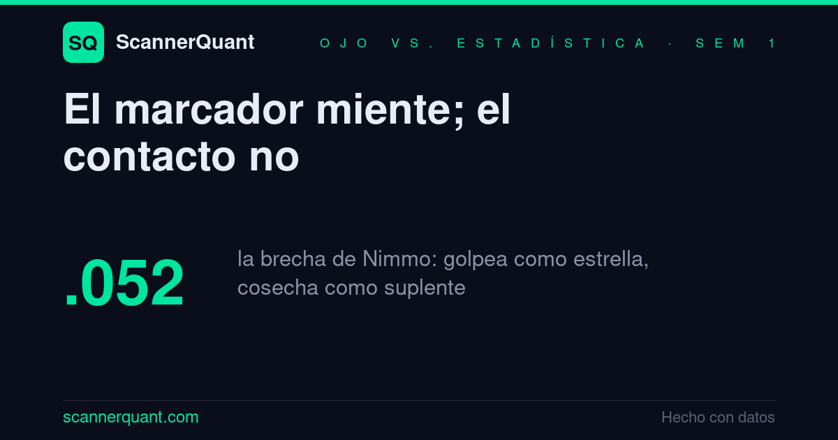 Infografía: wOBA frente a xwOBA de seis bateadores en la Semana 1 de Ojo vs. Estadística.