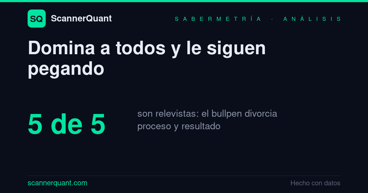 Infografía: cinco relevistas con CSW% alto y efectividad mala.