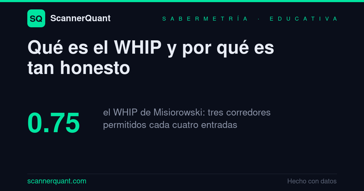 Infografía: los abridores con mejor WHIP de 2026.