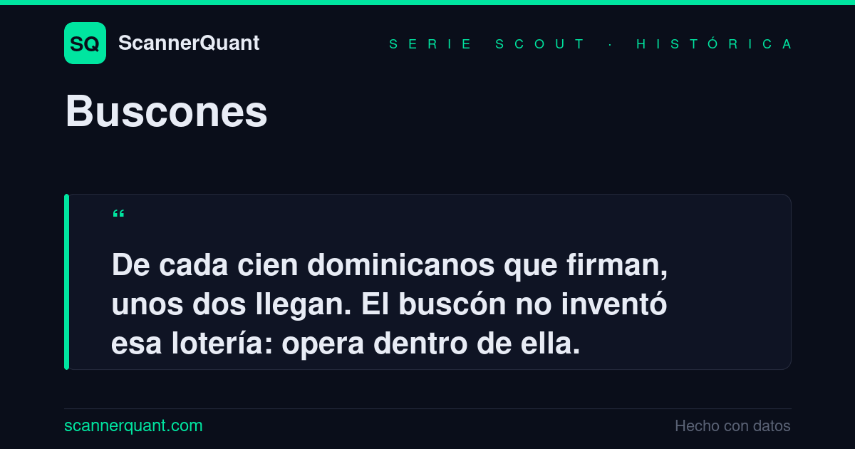 Placa: de cada cien dominicanos que firman, unos dos llegan a Grandes Ligas.