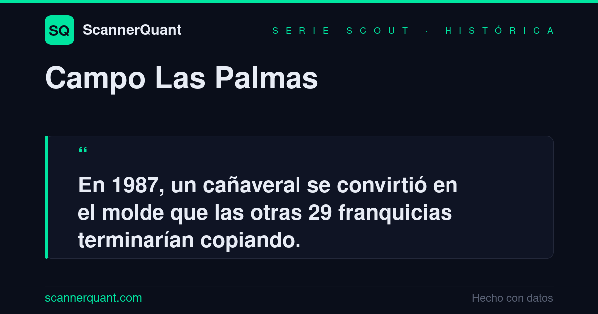 Placa: Campo Las Palmas, el cañaveral dominicano que en 1987 se convirtió en el molde de las academias de Grandes Ligas.