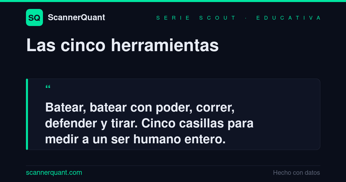 Placa: las cinco herramientas que evalúa un scout — batear, batear con poder, correr, defender y tirar.