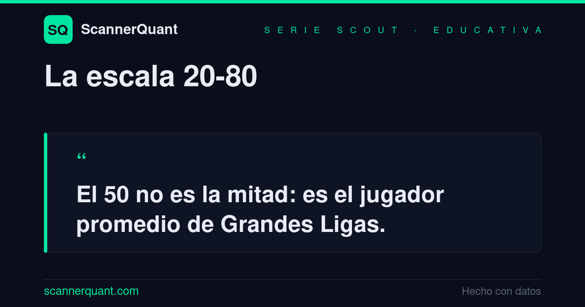 Placa: «El 50 no es la mitad: es el jugador promedio de Grandes Ligas».