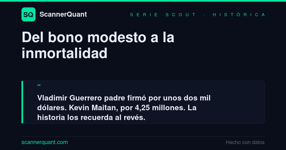 Placa: Vladimir Guerrero padre firmó por unos dos mil dólares; Kevin Maitan, por 4,25 millones.