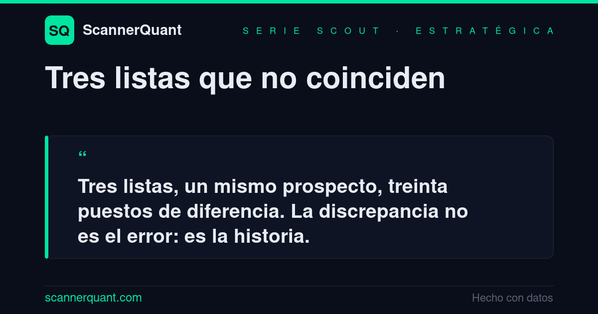 Placa: «Tres listas, un mismo prospecto, treinta puestos de diferencia».