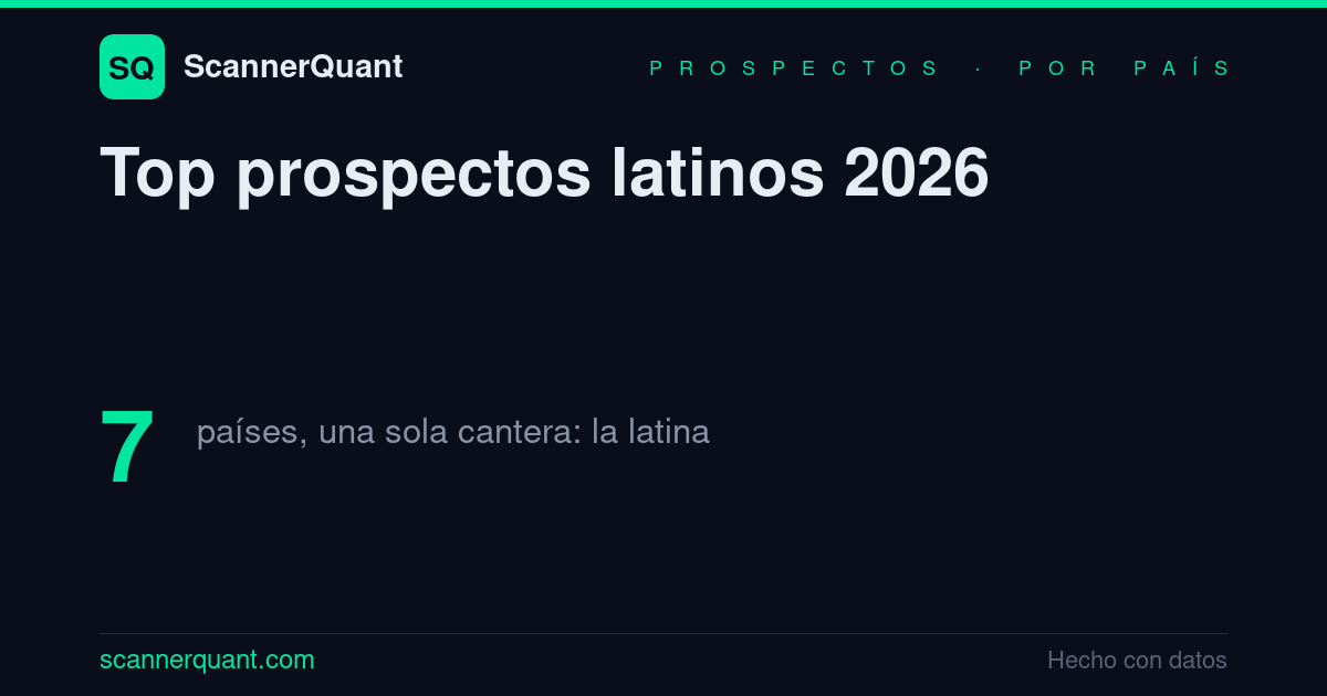 Infografía: los mejores prospectos latinos 2026 por país.